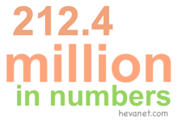 212.4 million in numbers 212.4 million in numbers