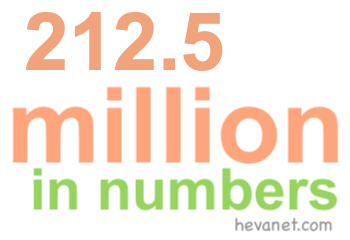 212.5 million in numbers 212.5 million in numbers