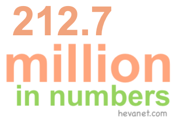 212.7 million in numbers