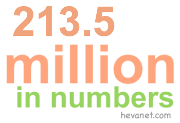 213.5 million in numbers 213.5 million in numbers