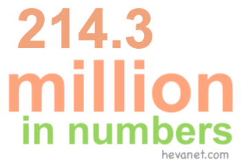 214.3 million in numbers 214.3 million in numbers