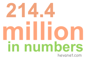 214.4 million in numbers
