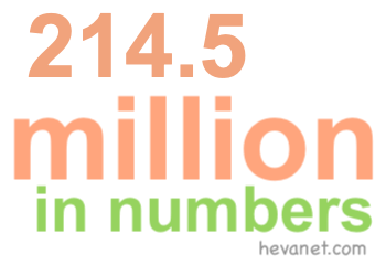 214.5 million in numbers 214.5 million in numbers