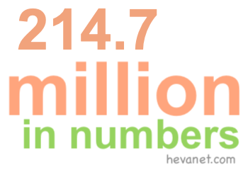 214.7 million in numbers 214.7 million in numbers