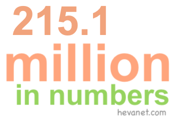 215.1 million in numbers 215.1 million in numbers