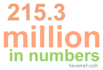 215.3 million in numbers