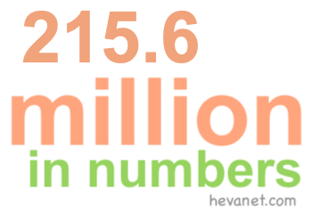 215.6 million in numbers 215.6 million in numbers