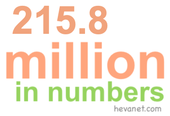 215.8 million in numbers
