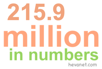 215.9 million in numbers