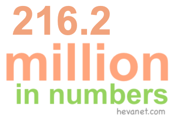 216.2 million in numbers 216.2 million in numbers