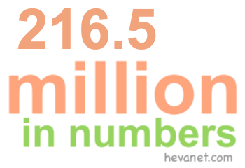 216.5 million in numbers 216.5 million in numbers