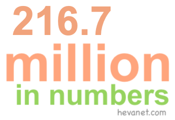 216.7 million in numbers 216.7 million in numbers