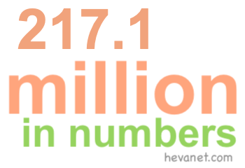 217.1 million in numbers