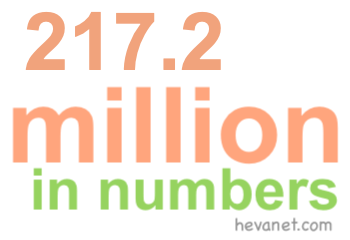 217.2 million in numbers 217.2 million in numbers