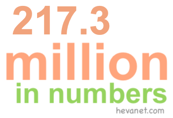 217.3 million in numbers 217.3 million in numbers