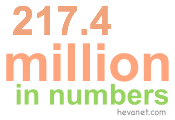 217.4 million in numbers 217.4 million in numbers