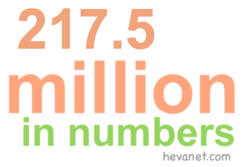 217.5 million in numbers 217.5 million in numbers