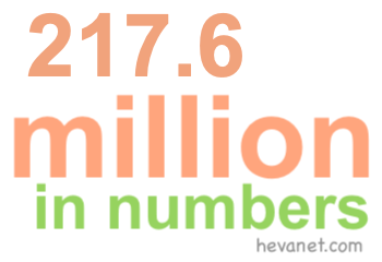 217.6 million in numbers 217.6 million in numbers