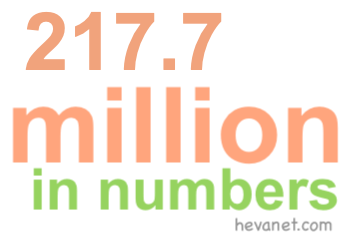 217.7 million in numbers 217.7 million in numbers