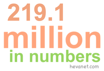219.1 million in numbers 219.1 million in numbers