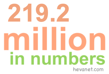 219.2 million in numbers 219.2 million in numbers