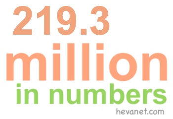 219.3 million in numbers 219.3 million in numbers