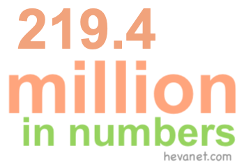 219.4 million in numbers 219.4 million in numbers