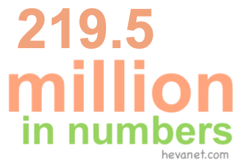 219.5 million in numbers 219.5 million in numbers