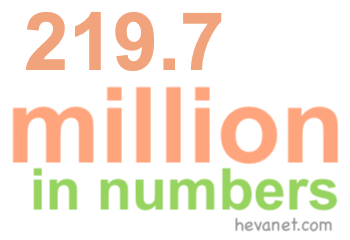 219.7 million in numbers 219.7 million in numbers