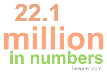 22.1 million in numbers
