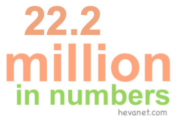 22.2 million in numbers