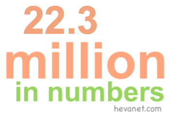 22.3 million in numbers