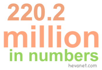 220.2 million in numbers 220.2 million in numbers