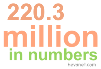 220.3 million in numbers 220.3 million in numbers