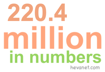 220.4 million in numbers 220.4 million in numbers