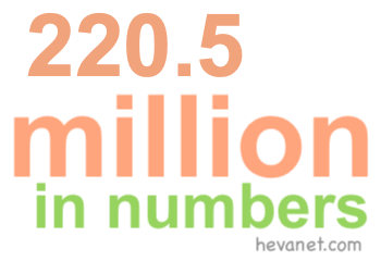 220.5 million in numbers 220.5 million in numbers
