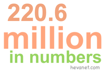 220.6 million in numbers 220.6 million in numbers