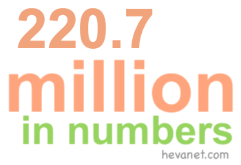 220.7 million in numbers 220.7 million in numbers