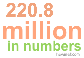 220.8 million in numbers 220.8 million in numbers
