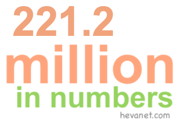221.2 million in numbers 221.2 million in numbers