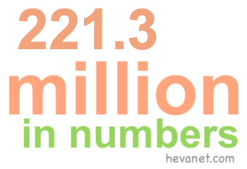 221.3 million in numbers 221.3 million in numbers