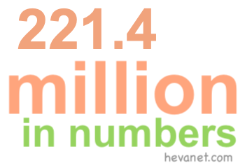 221.4 million in numbers 221.4 million in numbers