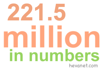 221.5 million in numbers 221.5 million in numbers