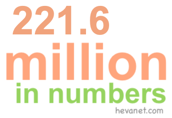 221.6 million in numbers 221.6 million in numbers
