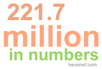 221.7 million in numbers 221.7 million in numbers