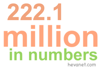 222.1 million in numbers