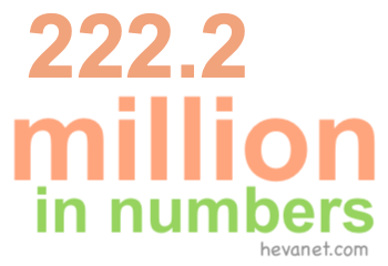 222.2 million in numbers