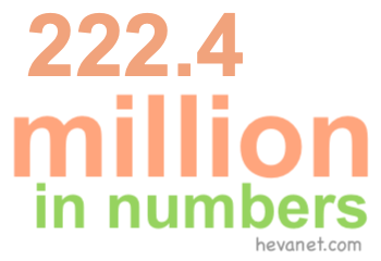 222.4 million in numbers