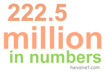 222.5 million in numbers