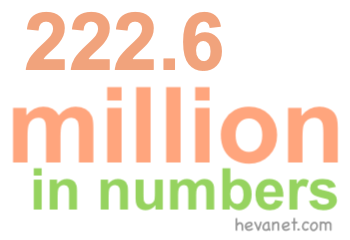 222.6 million in numbers